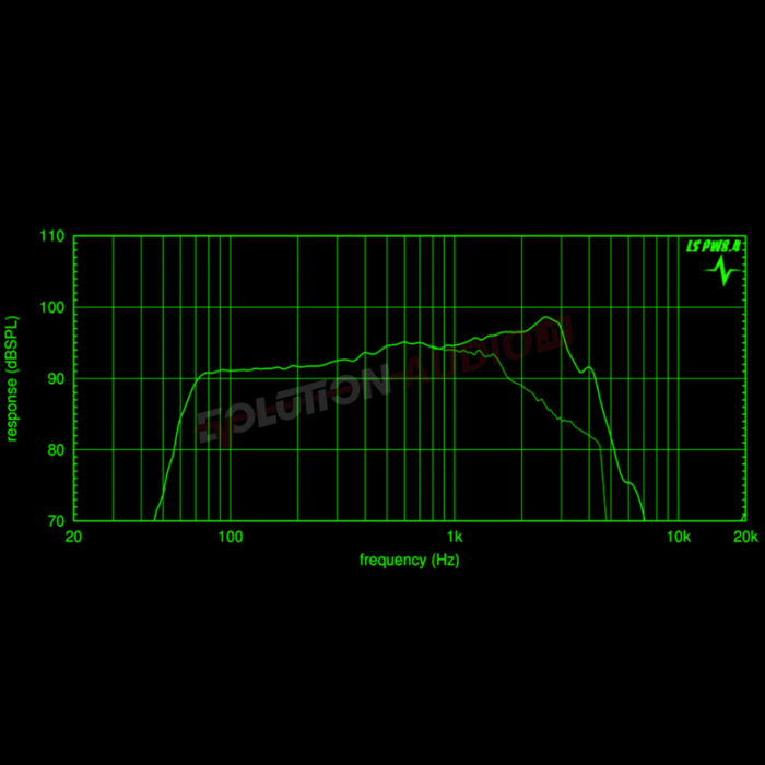 coppia-mid-woofer-20-cm-loudest-sound-professionali-ls-pw84-600-watt-spl-audio (2) Loudest Sound LS PW8.4 600 Watt Spl COPPIA - immagine 3