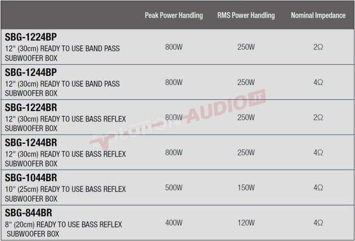 Alpine SBG-1224BP 2ohm Subwoofer DA 30 in cassa BandPass 800W Max - immagine 4