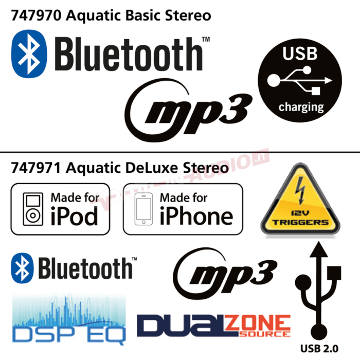 STEREO AQUATIC 747970  per Harley-Davidson Touring 1998-2013 - immagine 7